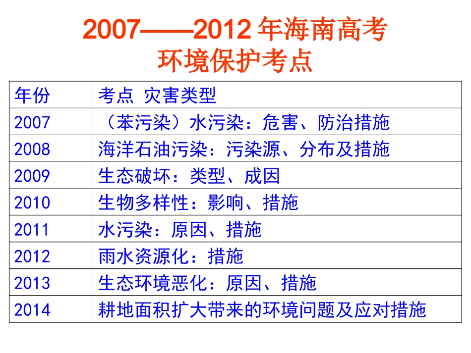 环境保护-专题1-环境保护概况_第2页