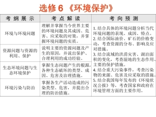 环境保护-专题1-环境保护概况