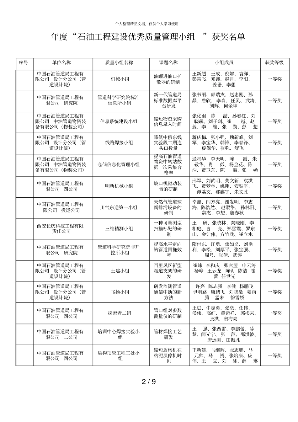 2018年石油工程建设优秀质量_第2页
