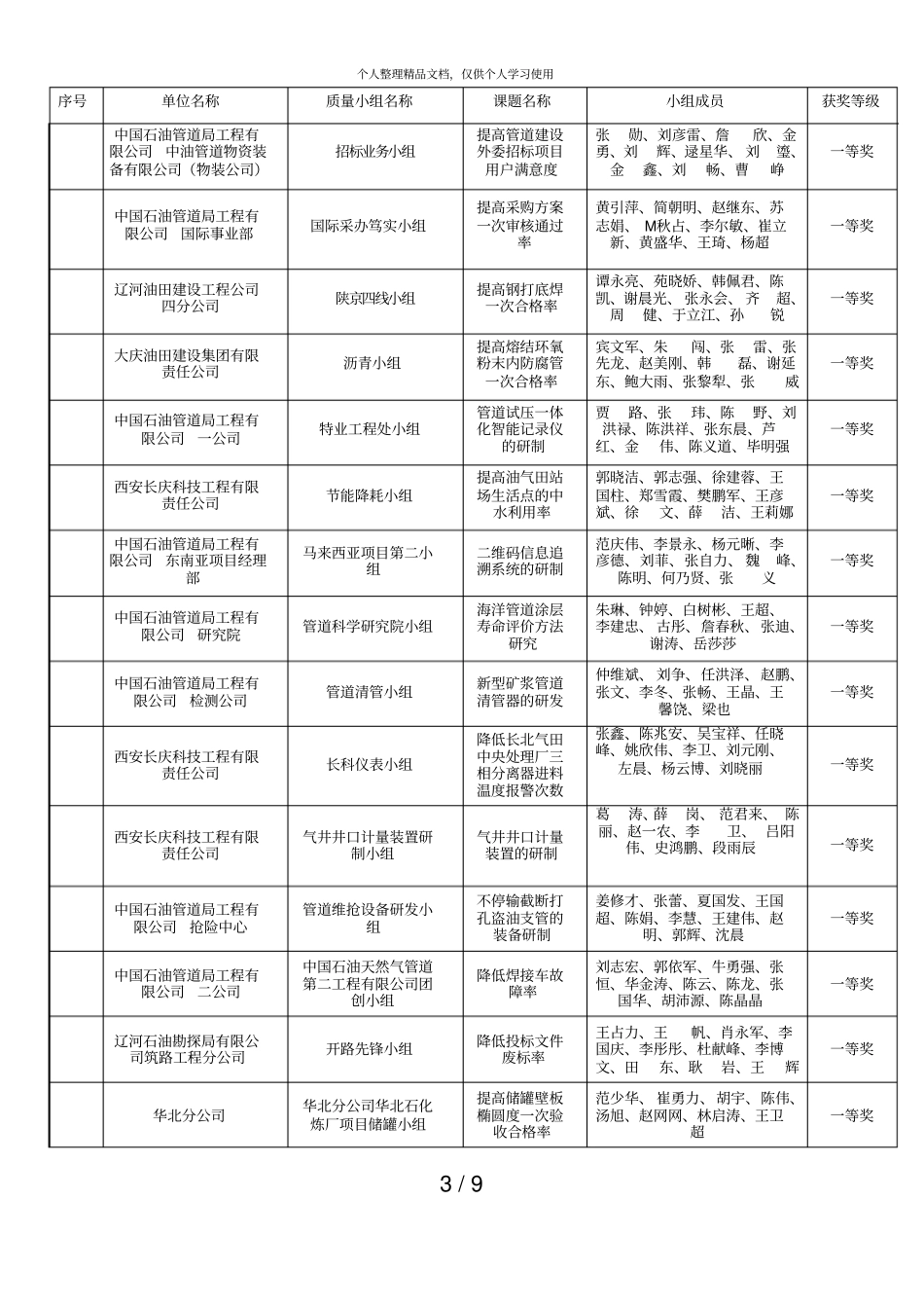 2018年石油工程建设优秀质量_第3页