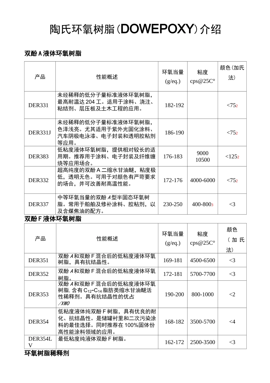 环氧树脂介绍_第3页