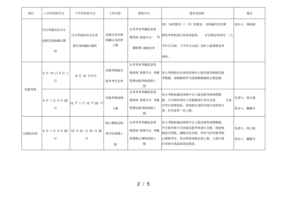 2018年福建自学考试考籍管理工作时间安排表_第2页