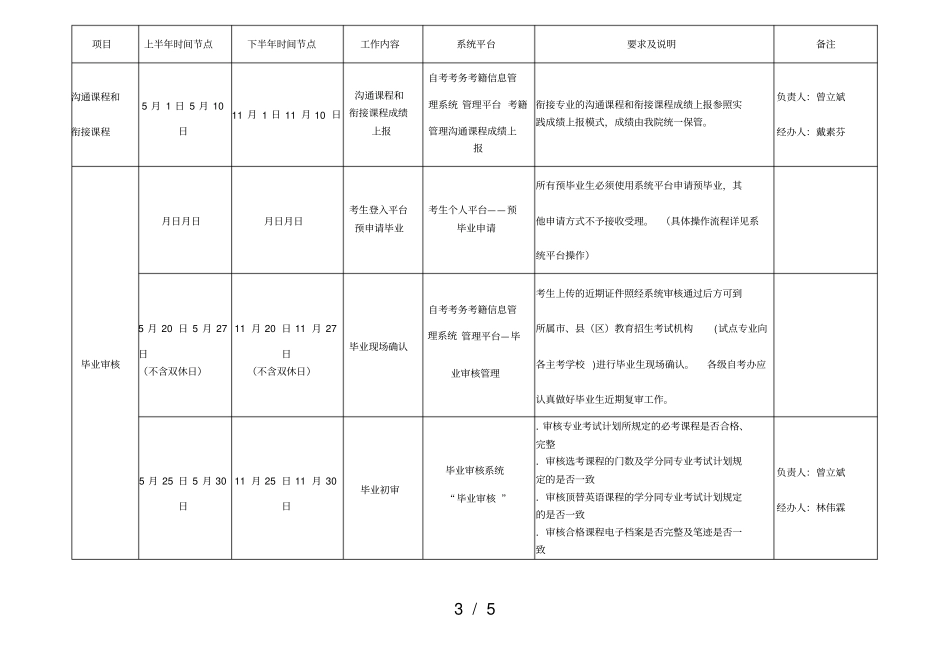 2018年福建自学考试考籍管理工作时间安排表_第3页