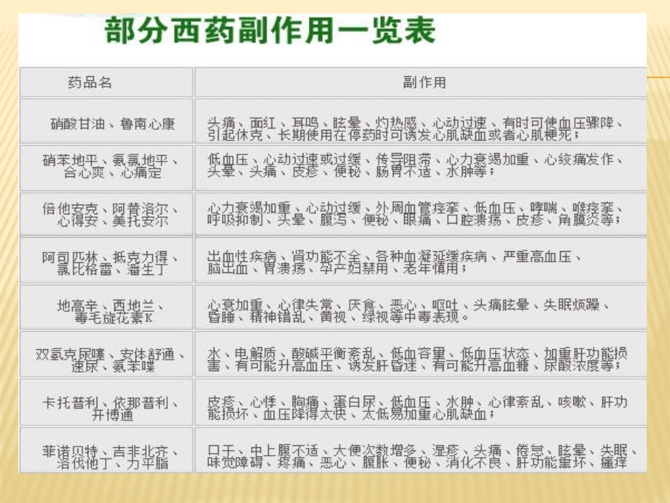心脑血管常用药_第2页