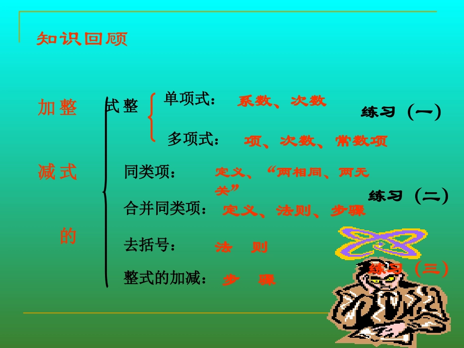 整式的复习（一）_第2页