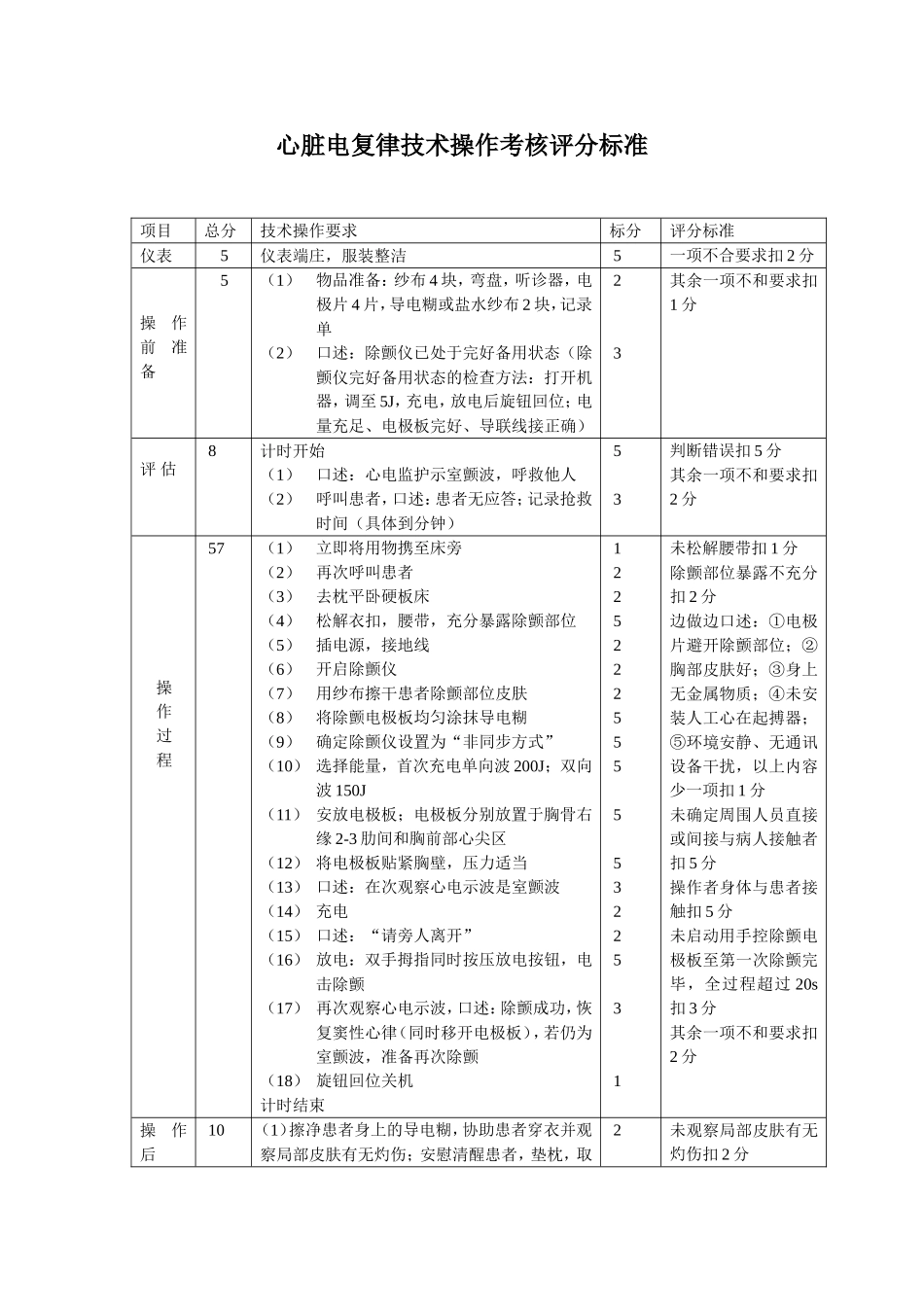 心脏电复律技术操作考核评分标准_第1页