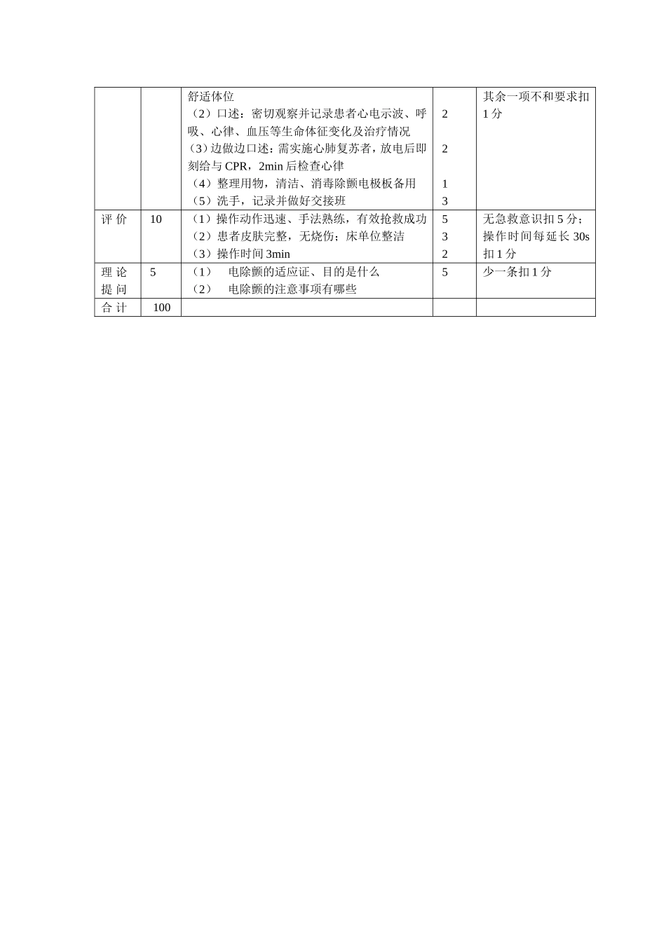 心脏电复律技术操作考核评分标准_第2页