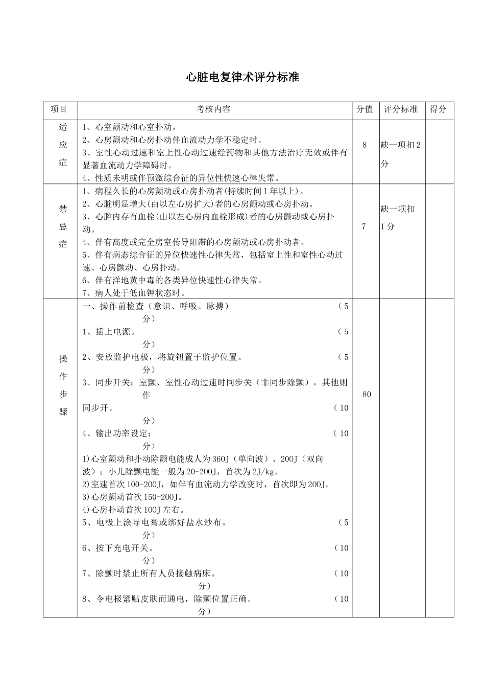 心脏电复律术评分标准_第1页