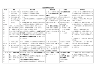 心脏瓣膜病的鉴别要点