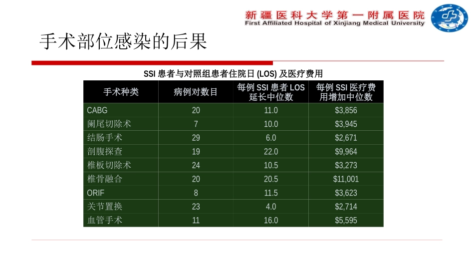 心脏术后感染诊疗---柴瑞峰_第3页