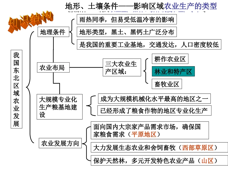人教版地理必修3第四章节复习课件_第3页