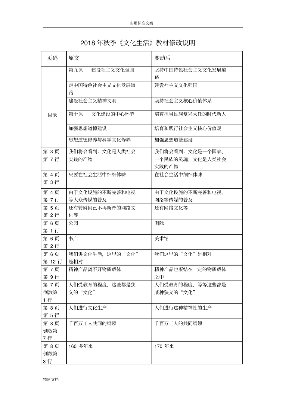 2018年秋季文化生活教材修改说明书_第1页