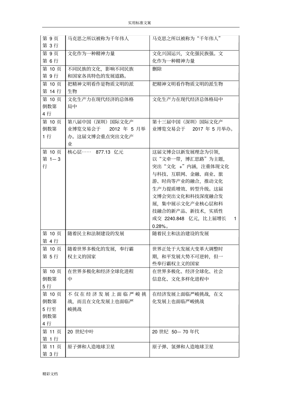 2018年秋季文化生活教材修改说明书_第2页