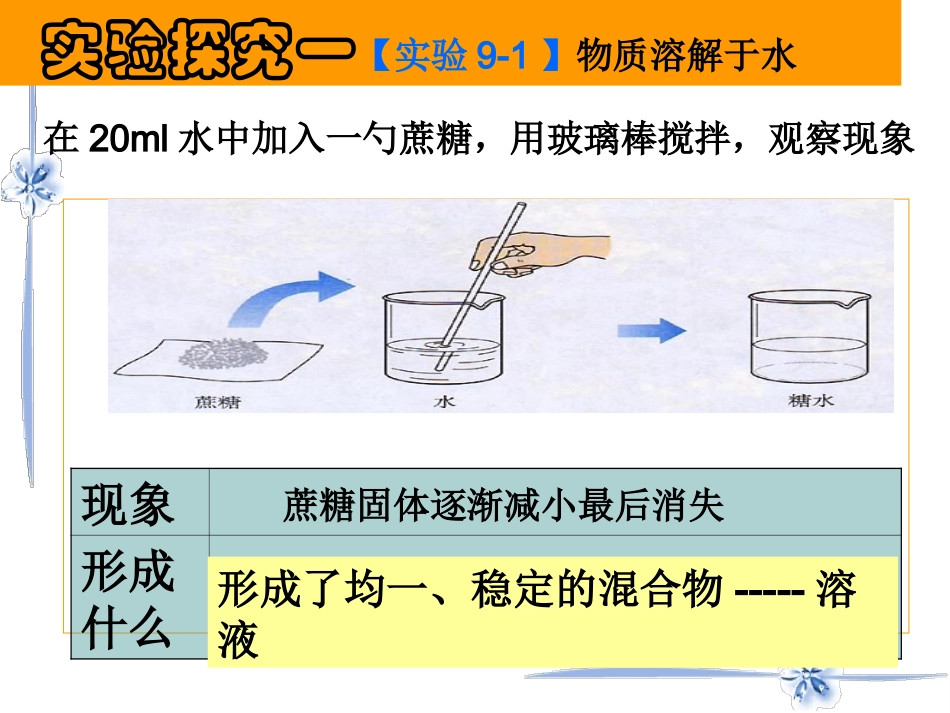 溶液的形成课件(改好) (2)_第2页