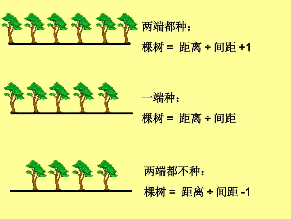 植树问题1111_第3页