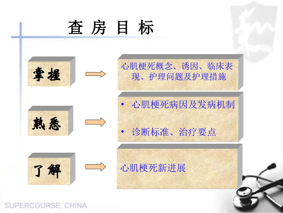 心肌梗死教学查房_第2页