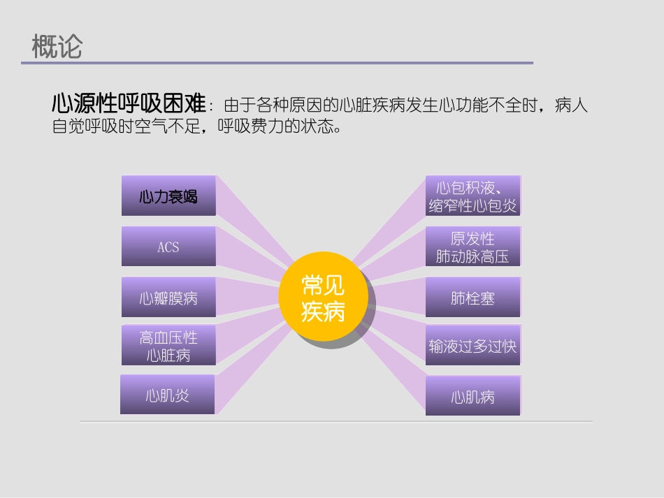 心源性呼吸困难(急性心衰)_第2页