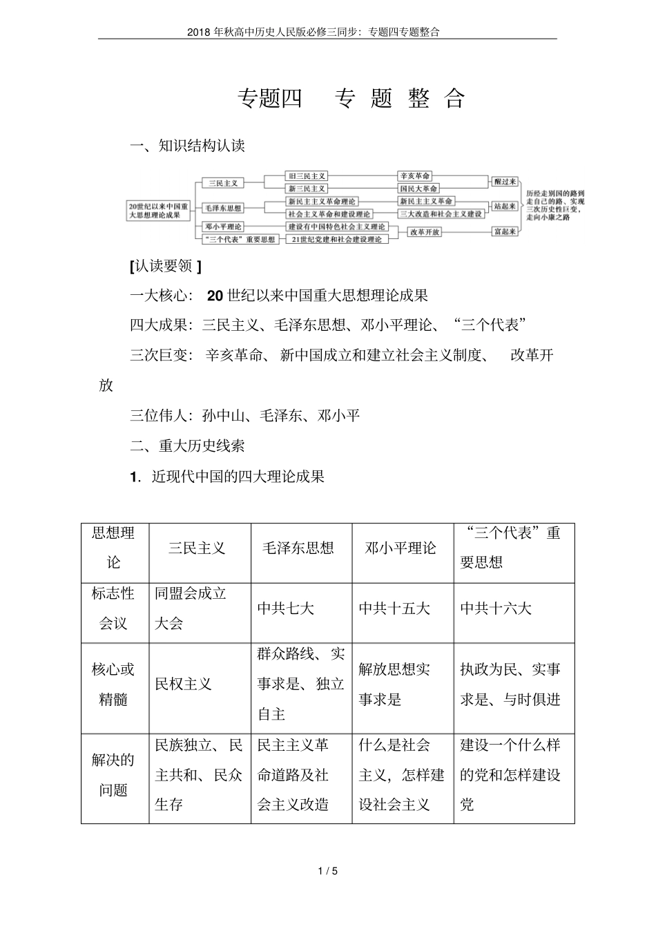 2018年秋高中历史人民版必修三同步：专题四专题整合_第1页