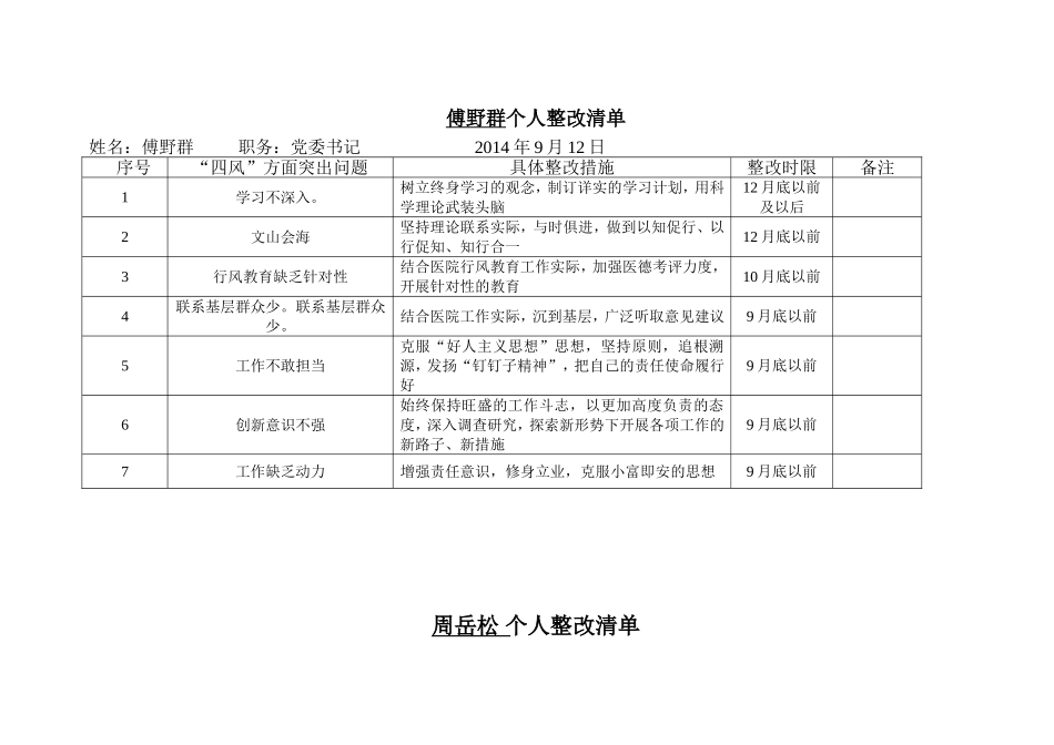 张航明个人整改清单---诸暨市人民医院_第1页