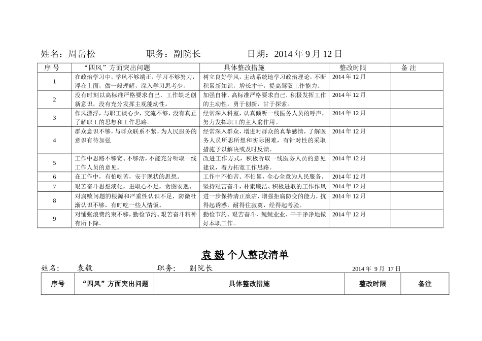 张航明个人整改清单---诸暨市人民医院_第2页
