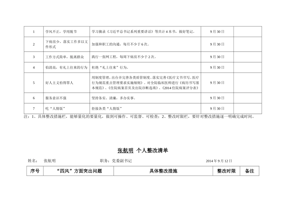 张航明个人整改清单---诸暨市人民医院_第3页