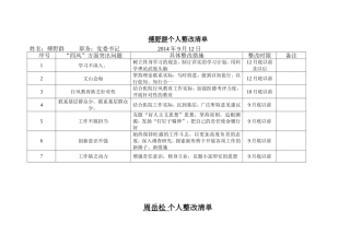 张航明个人整改清单---诸暨市人民医院