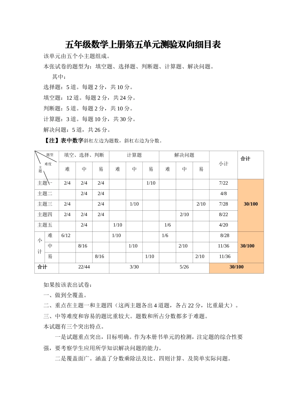 五年级数学上册第五单元测验双向细目表_第1页