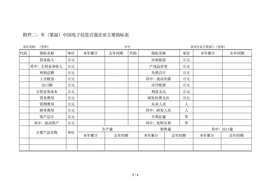 2018年第32届中国电子信息百强企业基本情况表_第2页