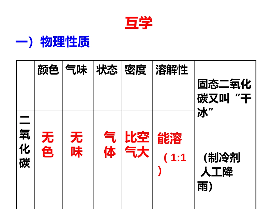 二氧化碳性质_第3页