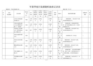 2018年第4季度污染源随机抽查记录表