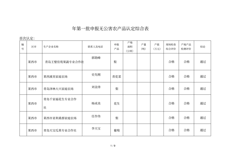 2018年第一批申报无公害农产品认定综合表_第1页