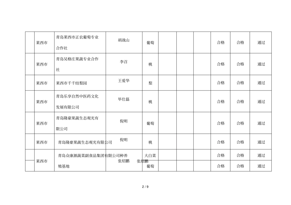 2018年第一批申报无公害农产品认定综合表_第2页