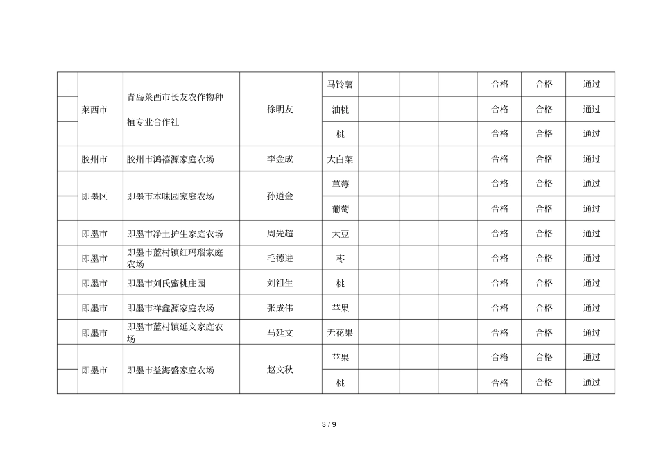 2018年第一批申报无公害农产品认定综合表_第3页