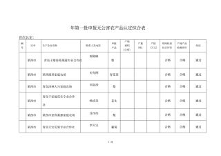 2018年第一批申报无公害农产品认定综合表