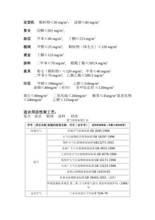 废气排放标准汇总