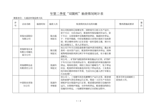 2018年第二季度双随机抽查情况统计表