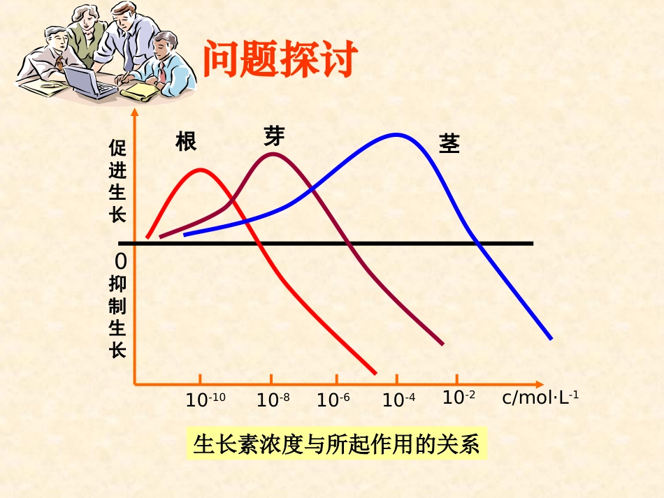 【生物】32生长素的生理作用课件1（人教版必修3）_第2页