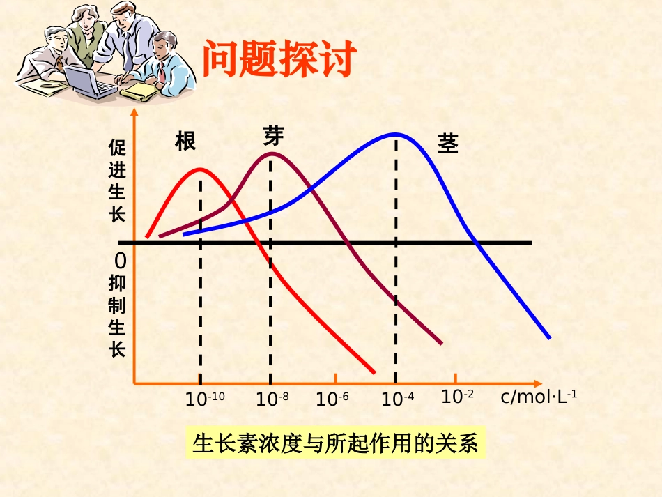 【生物】32生长素的生理作用课件1（人教版必修3）_第3页