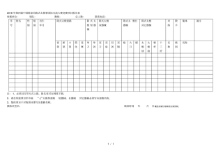 2018年第四届中国陈家沟陈式太极拳国际交流大赛竞赛项目报