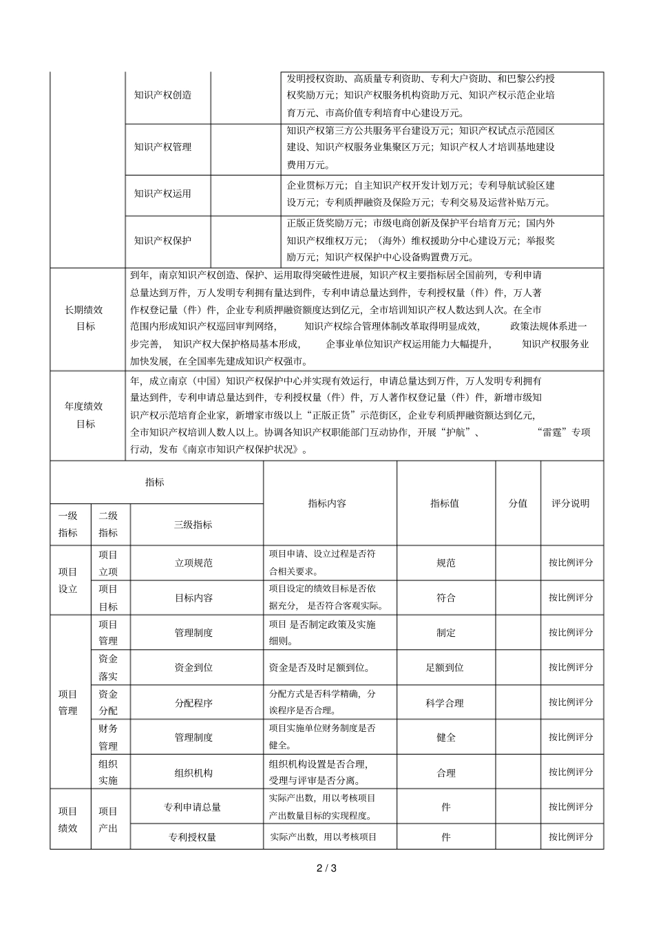 2018年级专项资金绩效目标申报表_第2页
