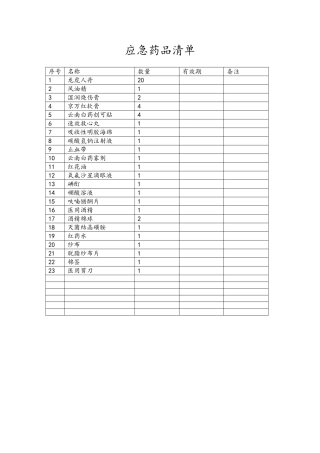 应急药品清单