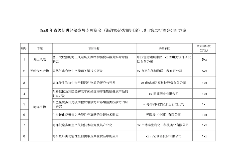 2018年级促进经济发展专项资金海洋经济发展用途项目_第1页