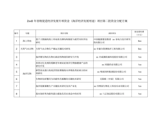 2018年级促进经济发展专项资金海洋经济发展用途项目