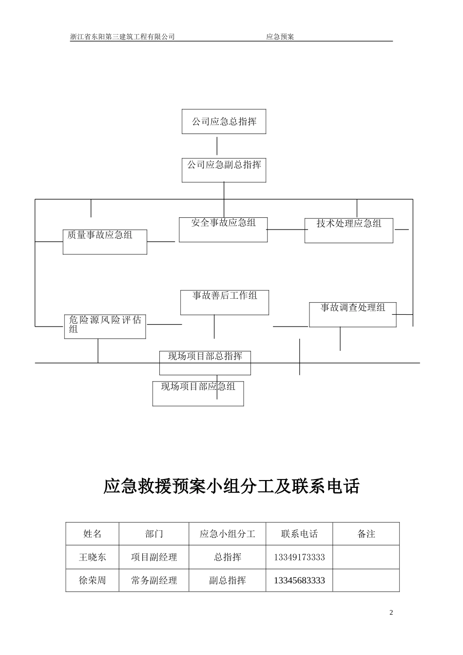 应急救援预案018_第2页