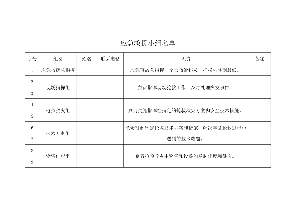 应急救援小组名单_第1页