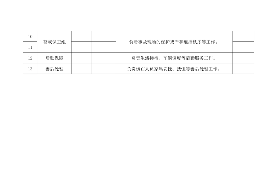 应急救援小组名单_第2页