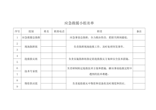 应急救援小组名单
