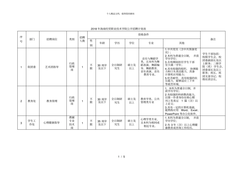 2018年经贸职业技术学院公开招聘计划表_第1页