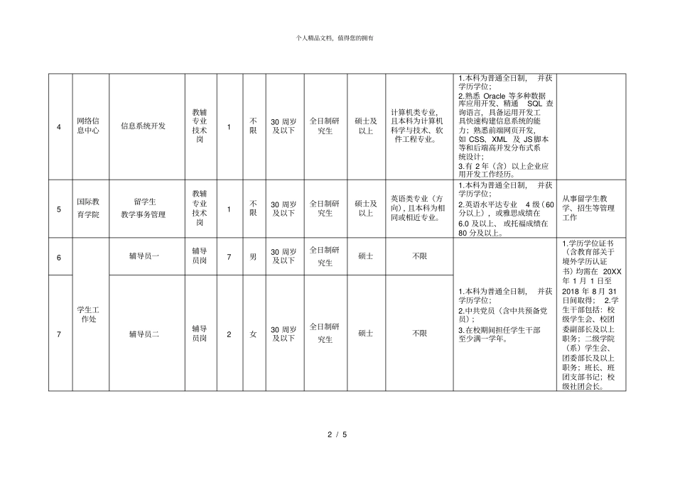 2018年经贸职业技术学院公开招聘计划表_第2页