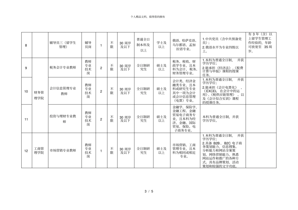 2018年经贸职业技术学院公开招聘计划表_第3页